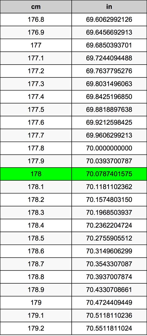 178.5 cm to inches|178.5 CM to Inches Converter